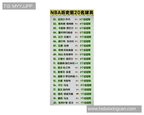 美国体育明星排名榜揭晓谁将成为2023年最受欢迎的运动偶像 美国体育明星排名榜揭晓谁将成为2023年最受欢迎的运动偶像